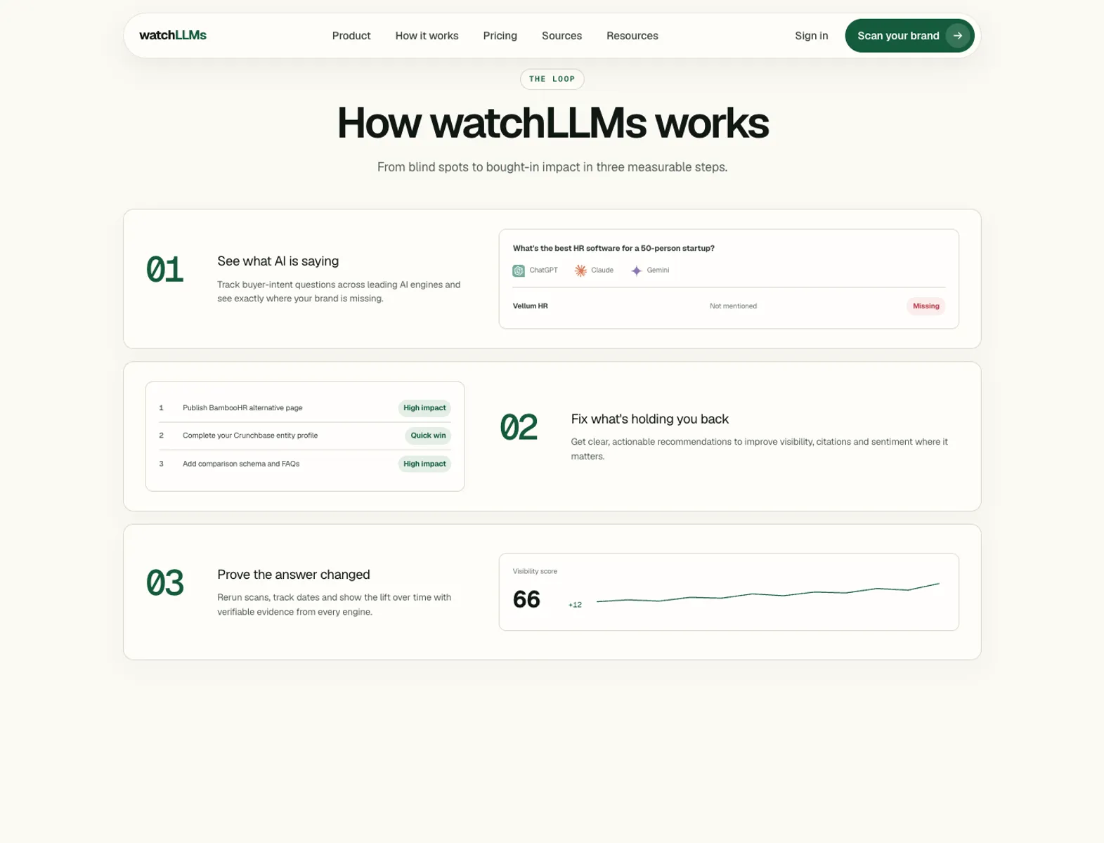 WatchLLMs screenshot 3